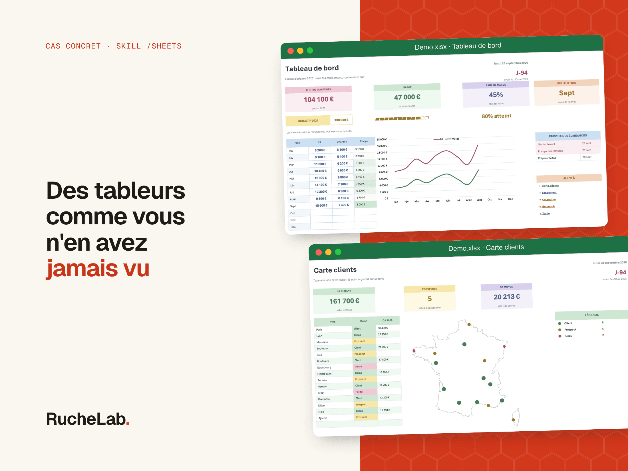 Capture d'un tableau de bord Excel pastel fait par Claude : tuiles de chiffre d'affaires et de marge, jauge d'objectif, courbe sur 12 mois.