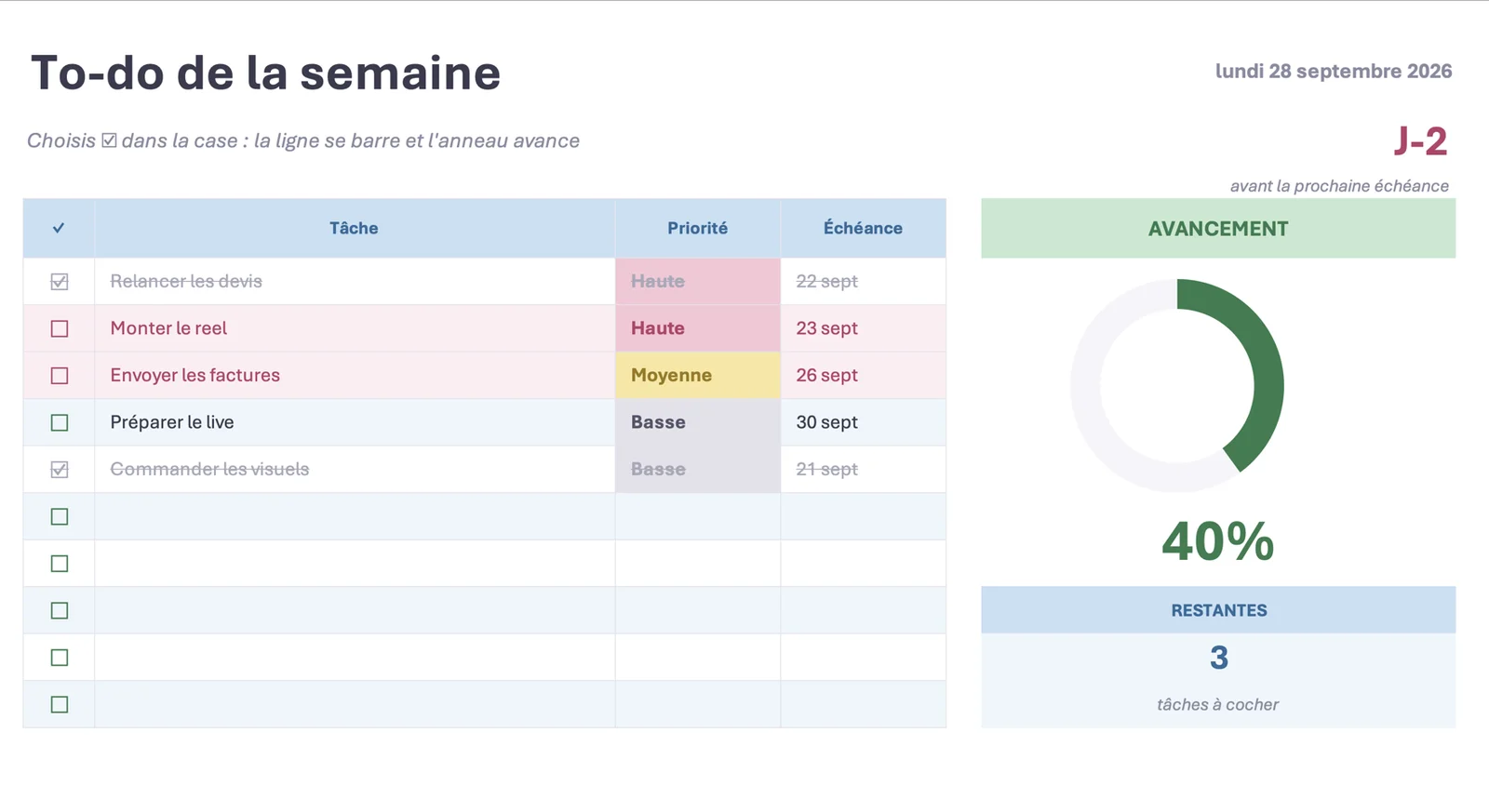 Onglet To-do de la semaine : une liste de tâches avec cases à cocher, les tâches faites barrées en gris, les tâches en retard en rose, un anneau de progression à 40 % et une tuile de 3 tâches restantes.
